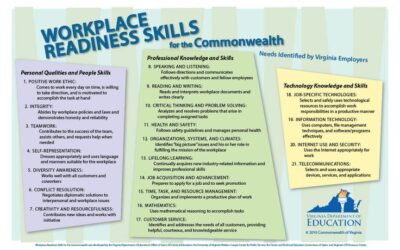 Learn about WRS Workplace Readiness Skills PDF, its importance, benefits, why it’s trending, and how to use it effectively.